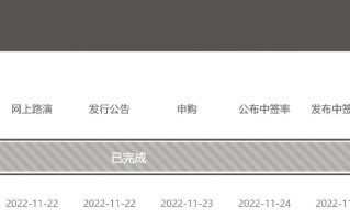 三未信安：市占率仅0.41%、技术专利数量少 如何应对市场竞争日益加剧| 