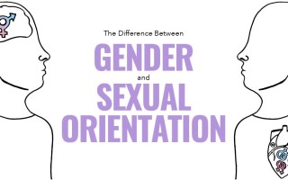 我们不知道答案的125个科学问题(96)性取向 精选