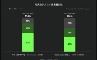 快手可灵 AI 上线数字人 2.0