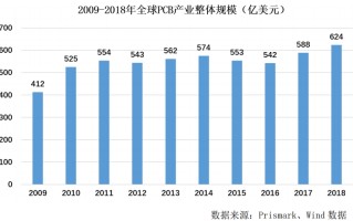 高强度竞争领域注定容不下安逸，等待敲锣的协和电子正走在掉队的路上？