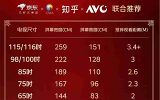 三年前3米不敢想100寸，现在随便装？揭秘背后3大技术革命