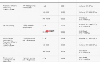 英伟达发布 Unsloth LLM 微调指南