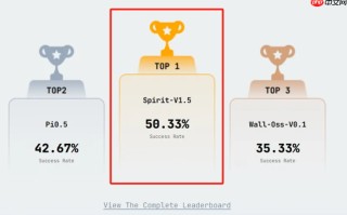 千寻智能 Spirit v1.5 登顶 RoboChallenge，同步开源