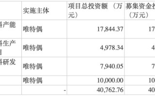 唯特偶：微电子焊接材料第一股 抢抓光伏新能源风口