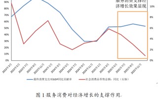 提振居民消费：从政策驱动到内生动力的转型之路