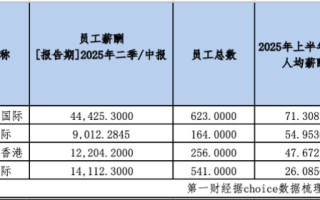 排队近320宗！港股上市潮遇“赶工”质疑，监管直指质量欠佳