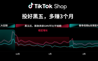 TikTok小店广告推广账户怎么开？妙手ERP上线TK小店广告开户功能来助力！