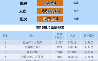 全国电影票房周报（2024.06.24-06.30）