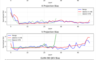 网传华为盘古大模型疑似抄袭通义千问，盘古团队否认