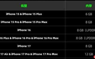内存疯狂涨价的理由 又多了一个