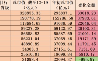 AI巨浪“掀桌”，A股市值版图重塑，长三角市值首超30万亿｜回望2025
