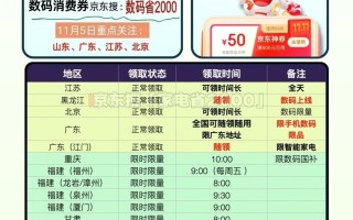 【最后机会】国补确认继续！国补政策11月5日最新消息：第四批690亿补贴11月发放中，家电数码都能用，12月31日结束,