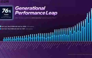 核显性能哪家强 揭秘AMD、Intel处理器挤牙膏的艺术