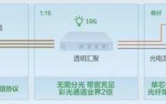 以“彩光”重构智能建筑数字基座，锐捷网络发布极简以太彩光网络4.0