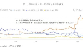 可能执掌美联储的会是哪个哈塞特