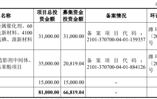 博苑股份：碘化物行业“隐形冠军” 以资源循环利用先发优势加速蓄能丨