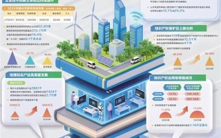 加快建设知识产权强国