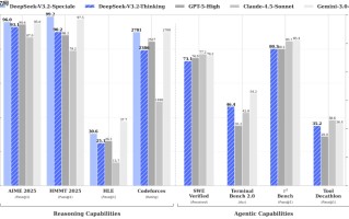 DeepSeek V3.2 正式版：强化 Agent 能力，融入思考推理