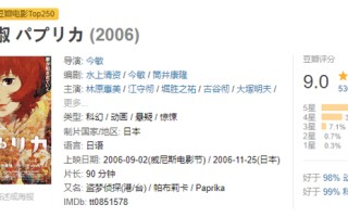 今敏执导影史经典电影《红辣椒》台词赏析“梦境与现实的界限，究竟在哪里？”