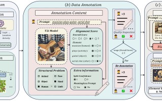 抖音自研文生图评估体系 EvalMuse 入选 AAAI 2026