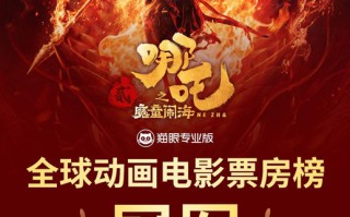 仅用时21天！《哪吒之魔童闹海》登顶全球动画电影票房榜