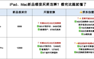 新款MacBook Pro开售 京东新品破价至高便宜4000元