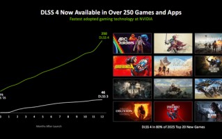 亲身感受动态6倍多帧生成！黄仁勋透露机密：还有更惊人的AI生成游戏技术