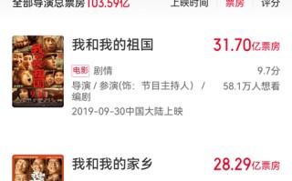 徐峥导演了哪些电影？徐峥导演电影票房成绩 徐峥监制电影票房