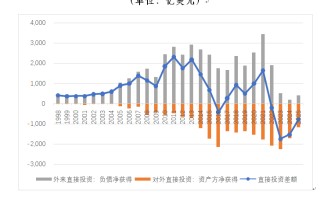 管涛：今年我国国际收支口径跨境直接投资逆势向好