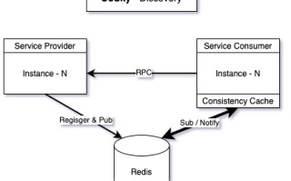 拥抱 Spring Boot 4，重构 React 现代化仪表盘 | CoSky v5.2.0 发布