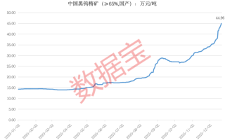 603305，国资入局！钨价飙涨，这些概念股业绩有望向好