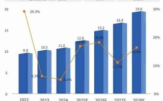 《2026大中华区制造行业仓储管理WMS系统行业白皮书》