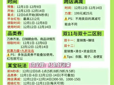 双十二2025时间表出炉：12月6日预热9日开卖，690亿国补+8888元红包领取步骤详解