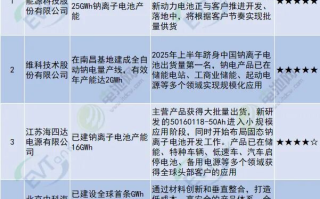 钠电新势力TOP2！易事特钠电科技上榜2025行业竞争力品牌榜单