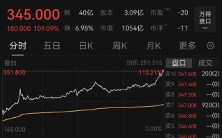 MiniMax市值破千亿港元，超过创始人“老东家”