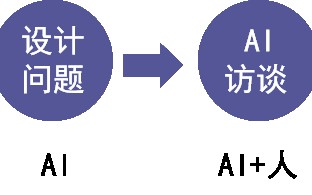 吉冉软件首创首款全AI驱动的BPA流程设计平台