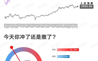 谨慎看涨?