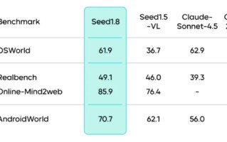 通用 Agent 模型 Seed1.8 正式发布