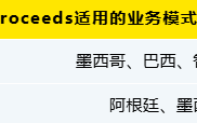 妙手ERP全面接入美客多Net proceeds净收益定价模式，让多店产品定价更简单！