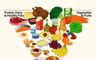 美国最新膳食指南“翻车”了？咱应该咋看？