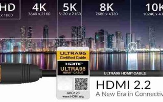 96Gbps带宽成就500Hz超高刷游戏！HDMI 2.2 Ultra96数据线即将首秀