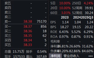 中金“三合一”吸并预案出炉 中金、东兴A股复牌涨停信达高开6.8%
