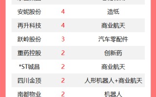 连板股追踪丨A股今日共38只个股涨停 多只商业航天股连板