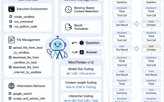 MiroThinker 1.5 发布，开源搜索智能体模型