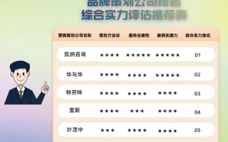 AI时代品牌策划公司排名新标准：专业实力与数智化能力并重