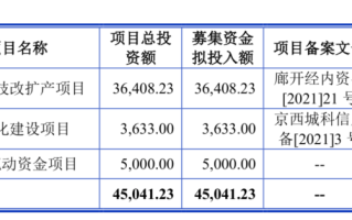利仁科技：花式违规多年 不给员工交社保 是高新企业 还是炸锅界“南极人”？丨