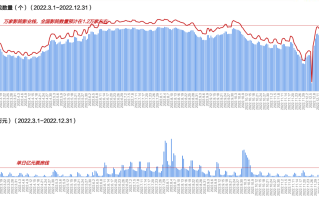“最强春节档”已至？影视板块2023吹响反攻号角丨黄金眼