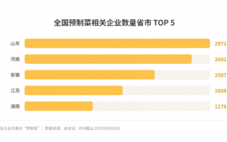 从启信宝数据看：县域“小特产”如何撬动“中国制造”大产业,
