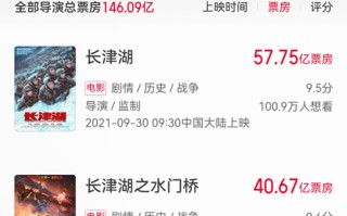 徐克执导的电影票房都是多少？徐克导演电影票房成绩