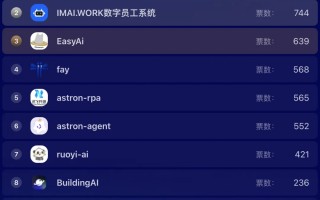超千个项目参选，近 7 万票投出，Gitee 年度评选进入冲刺阶段！